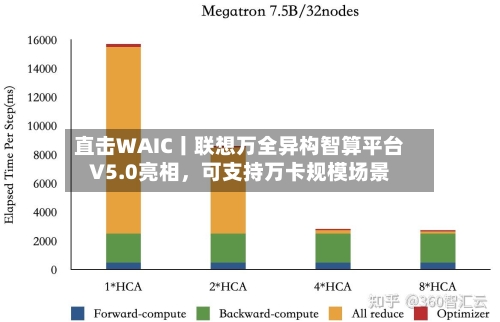 直击WAIC丨联想万全异构智算平台V5.0亮相，可支持万卡规模场景-第2张图片