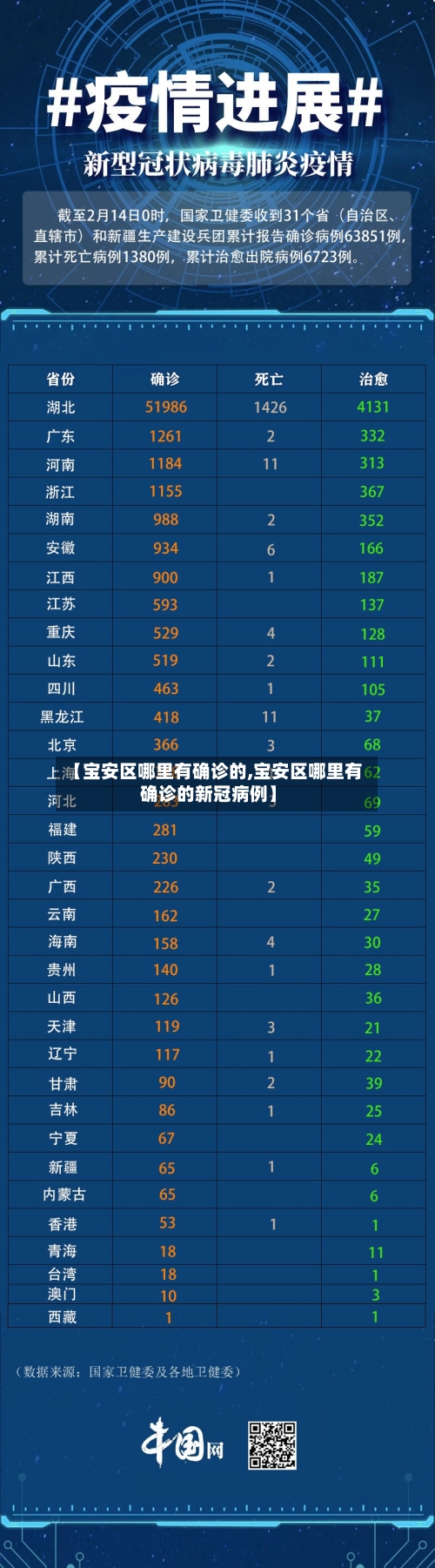 【宝安区哪里有确诊的,宝安区哪里有确诊的新冠病例】-第2张图片