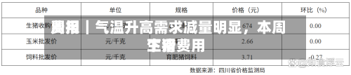 费用
周报|气温升高需求减量明显,本周生猪费用
下滑