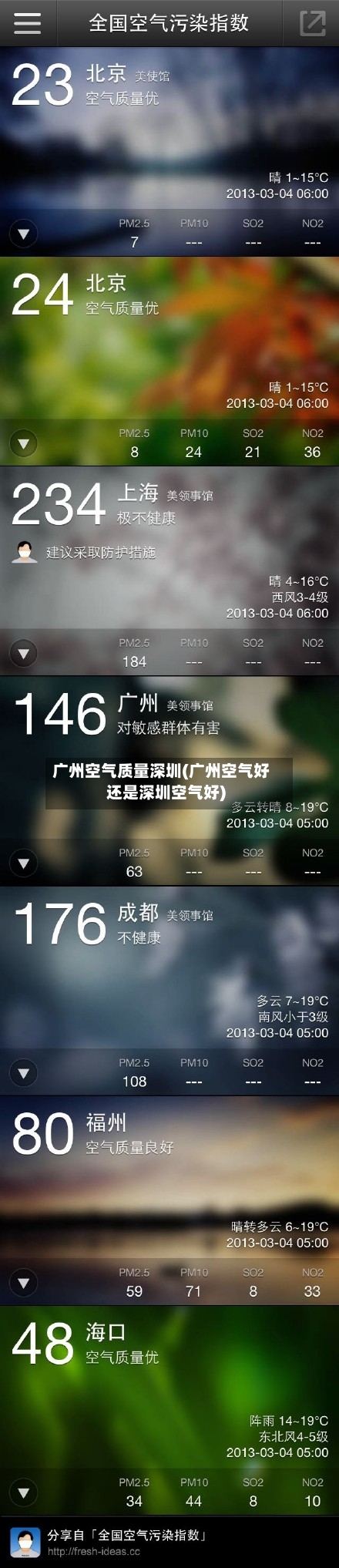 广州空气质量深圳(广州空气好还是深圳空气好)-第2张图片
