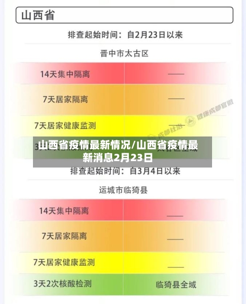 山西省疫情最新情况/山西省疫情最新消息2月23日-第3张图片