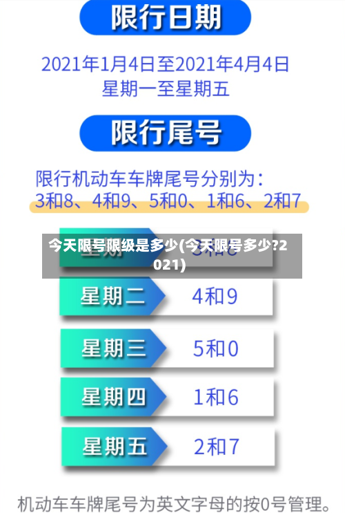 今天限号限级是多少(今天限号多少?2021)