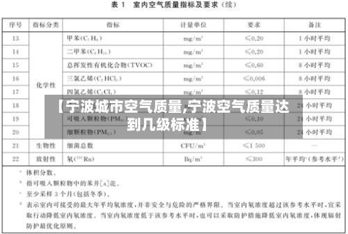 【宁波城市空气质量,宁波空气质量达到几级标准】-第2张图片