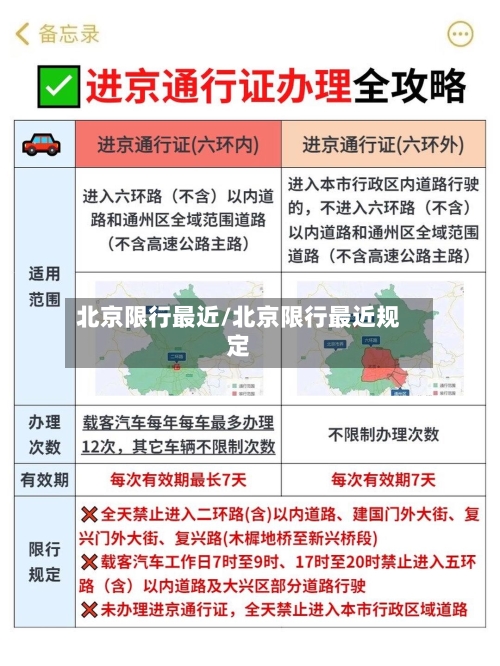 北京限行最近/北京限行最近规定