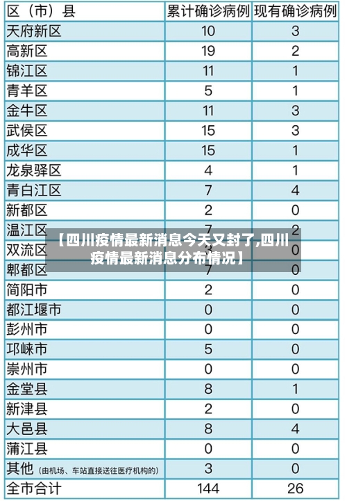 【四川疫情最新消息今天又封了,四川疫情最新消息分布情况】-第3张图片