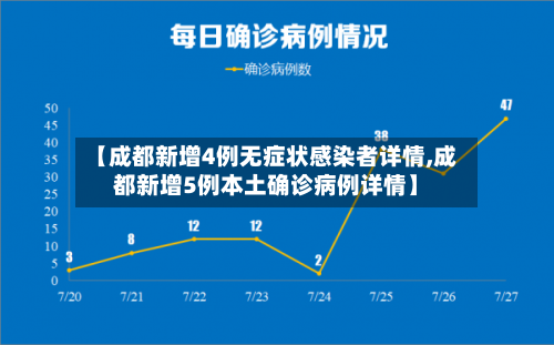 【成都新增4例无症状感染者详情,成都新增5例本土确诊病例详情】