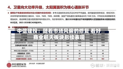 中信建投:随着市场风偏的修复 看好商业航天板块后续表现-第2张图片