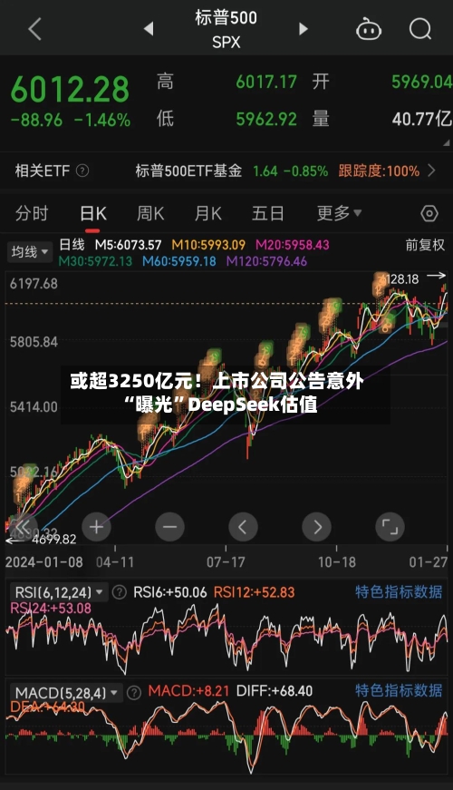 或超3250亿元！上市公司公告意外“曝光”DeepSeek估值-第3张图片