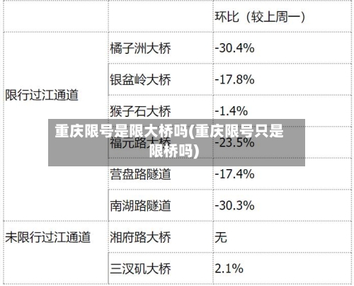 重庆限号是限大桥吗(重庆限号只是限桥吗)