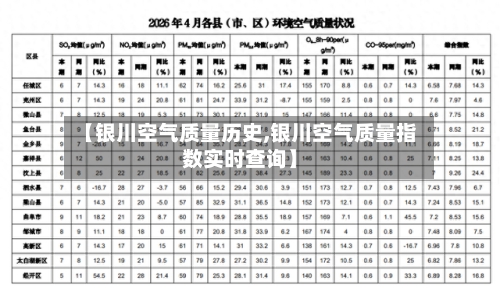 【银川空气质量历史,银川空气质量指数实时查询】