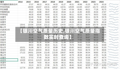 【银川空气质量历史,银川空气质量指数实时查询】-第2张图片