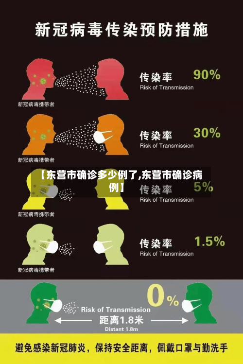 【东营市确诊多少例了,东营市确诊病例】