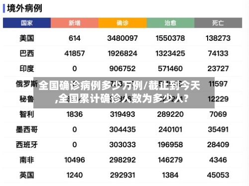 全国确诊病例多少万例/截止到今天,全国累计确诊人数为多少人?