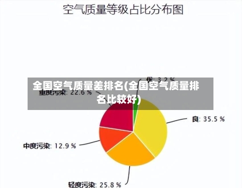全国空气质量差排名(全国空气质量排名比较好)