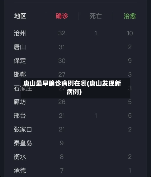 唐山最早确诊病例在哪(唐山发现新病例)