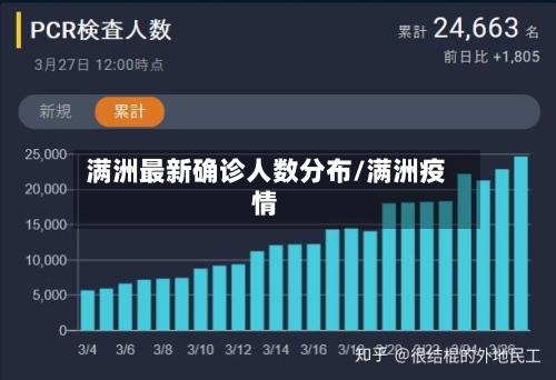 满洲最新确诊人数分布/满洲疫情