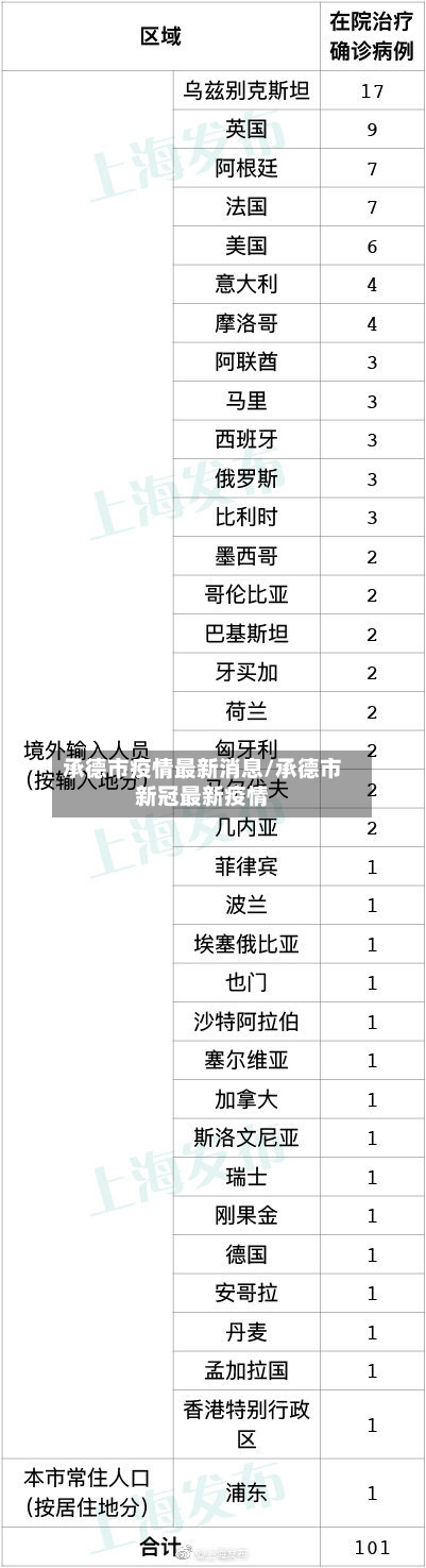 承德市疫情最新消息/承德市新冠最新疫情-第2张图片