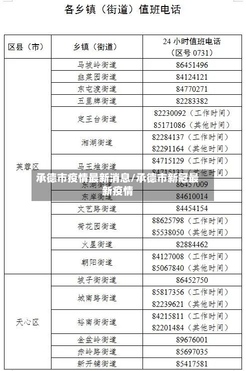 承德市疫情最新消息/承德市新冠最新疫情