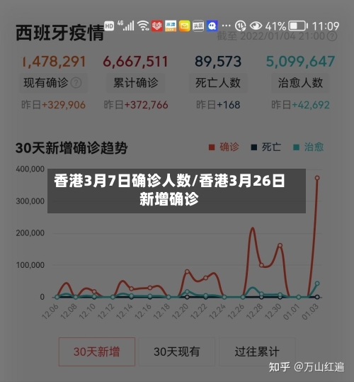 香港3月7日确诊人数/香港3月26日新增确诊