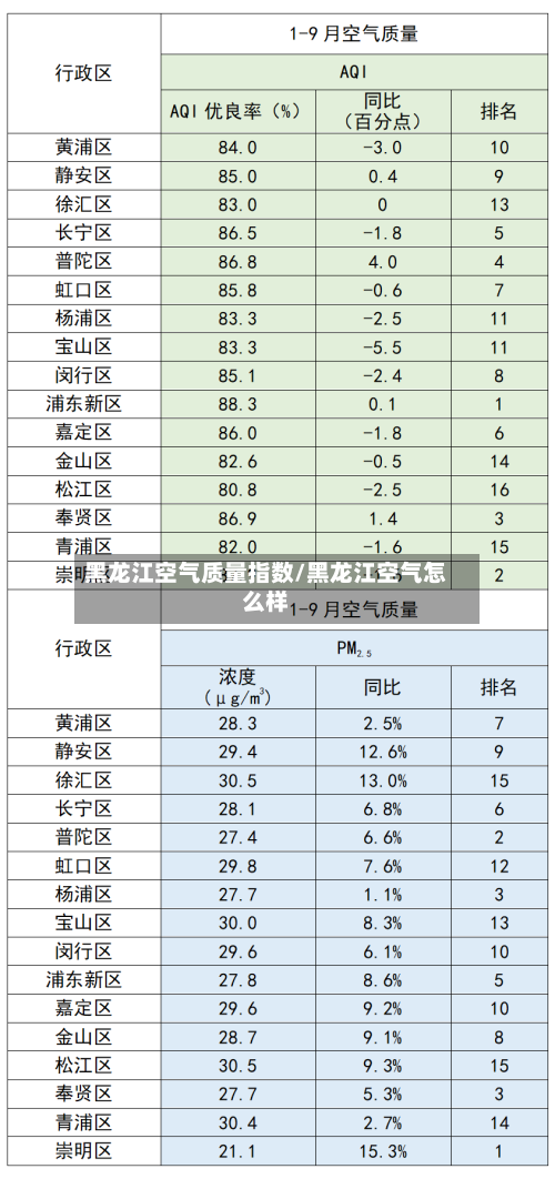 黑龙江空气质量指数/黑龙江空气怎么样-第2张图片