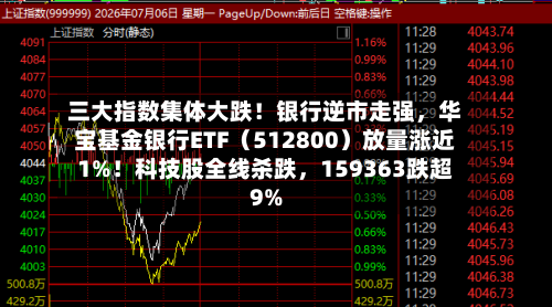 三大指数集体大跌！银行逆市走强，华宝基金银行ETF（512800）放量涨近1%！科技股全线杀跌	，159363跌超9%-第3张图片