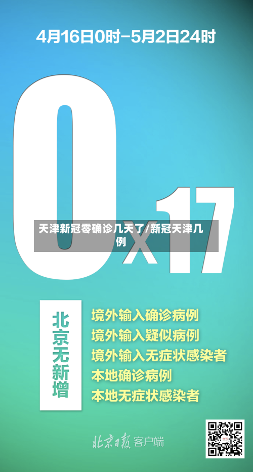 天津新冠零确诊几天了/新冠天津几例