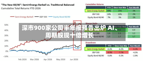 深市900家公司半年报预告出炉 AI	、周期股现十倍增长-第3张图片