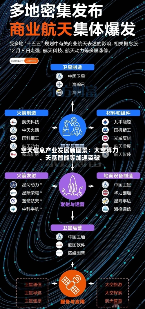 空天信息产业发展新图景:太空算力、天基智能等加速突破