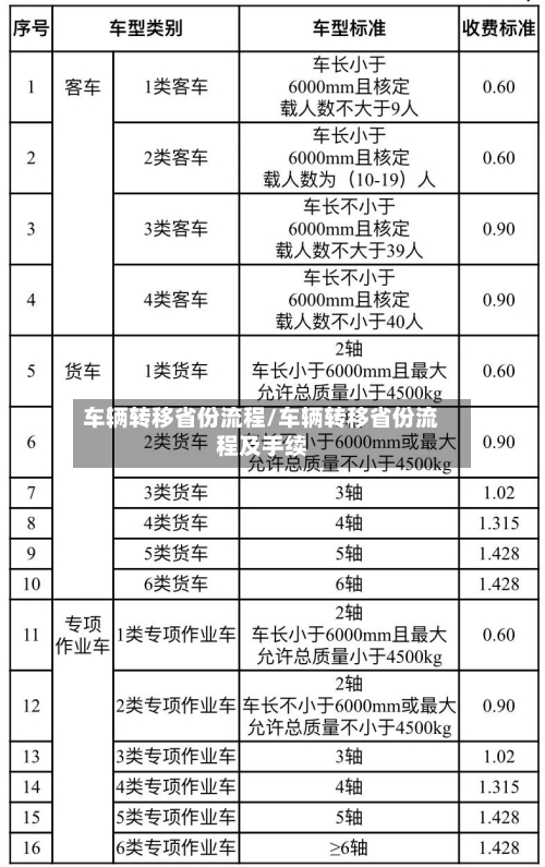 车辆转移省份流程/车辆转移省份流程及手续-第1张图片