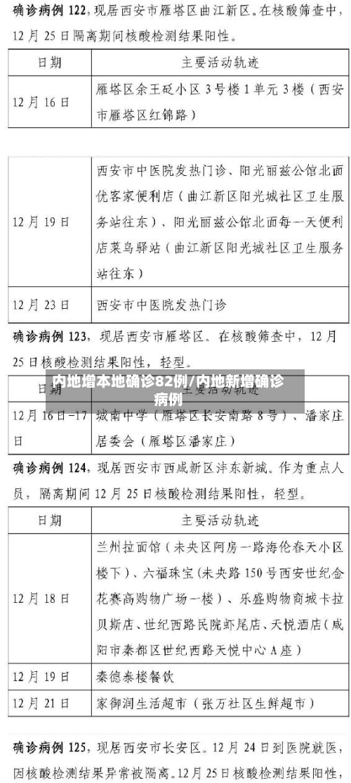 内地增本地确诊82例/内地新增确诊病例-第2张图片