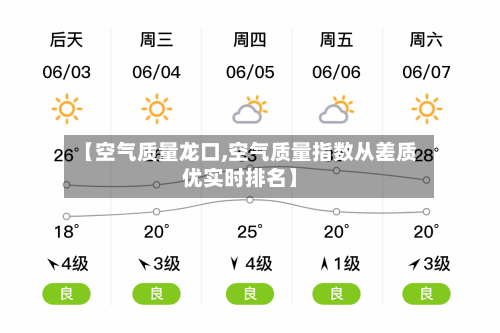 【空气质量龙口,空气质量指数从差质优实时排名】-第2张图片