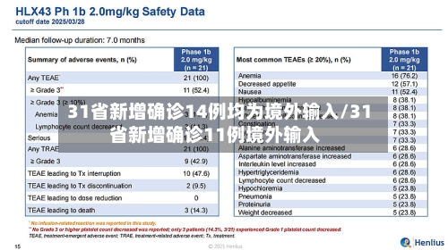 31省新增确诊14例均为境外输入/31省新增确诊11例境外输入