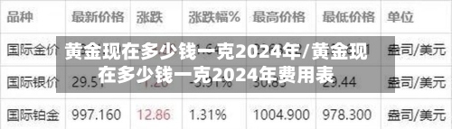 黄金现在多少钱一克2024年/黄金现在多少钱一克2024年费用表-第2张图片