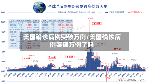 美国确诊病例突破万例/美国确诊病例突破万例了吗-第3张图片