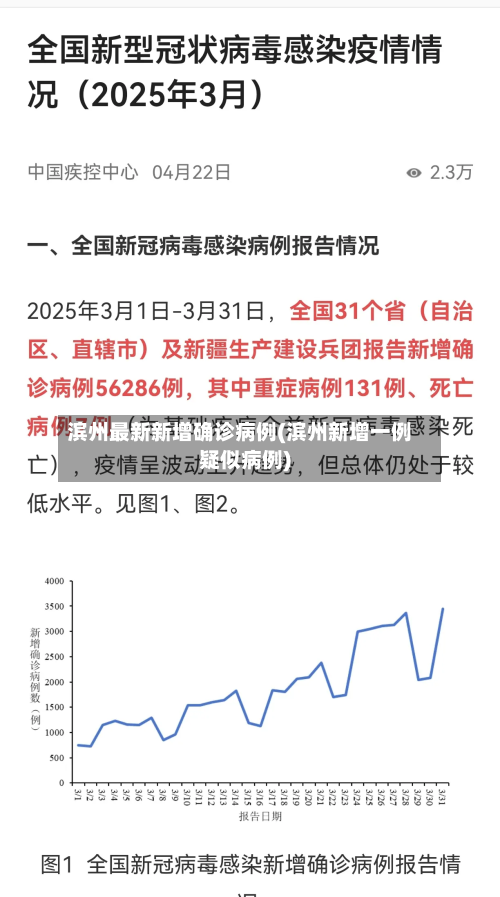 滨州最新新增确诊病例(滨州新增一例疑似病例)-第2张图片