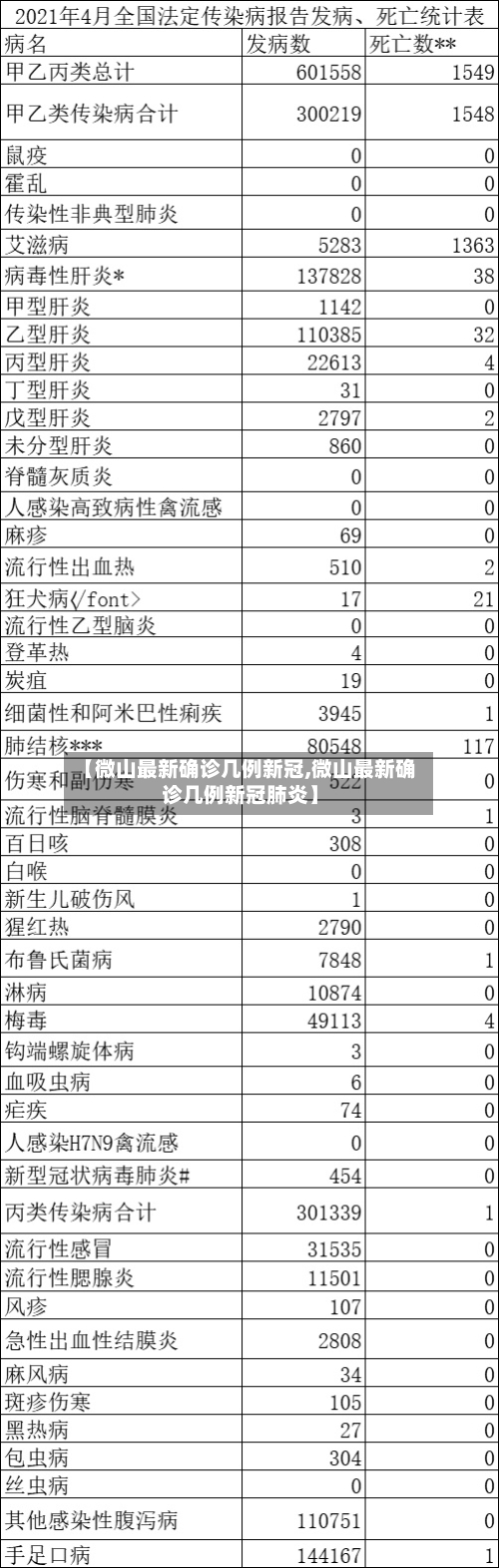 【微山最新确诊几例新冠,微山最新确诊几例新冠肺炎】