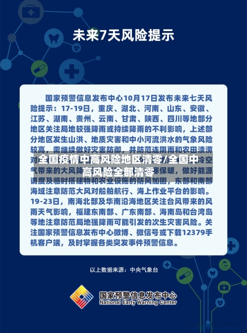 全国疫情中高风险地区清零/全国中高风险全部清零-第2张图片