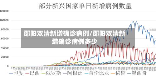 邵阳双清新增确诊病例/邵阳双清新增确诊病例多少-第2张图片