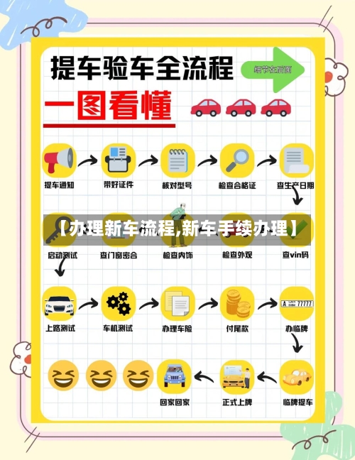 【办理新车流程,新车手续办理】