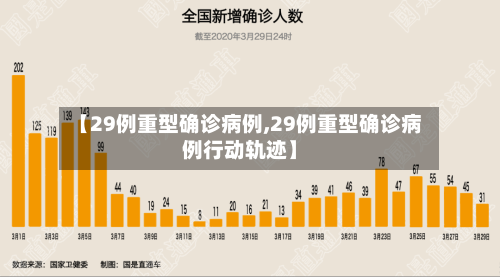【29例重型确诊病例,29例重型确诊病例行动轨迹】-第3张图片