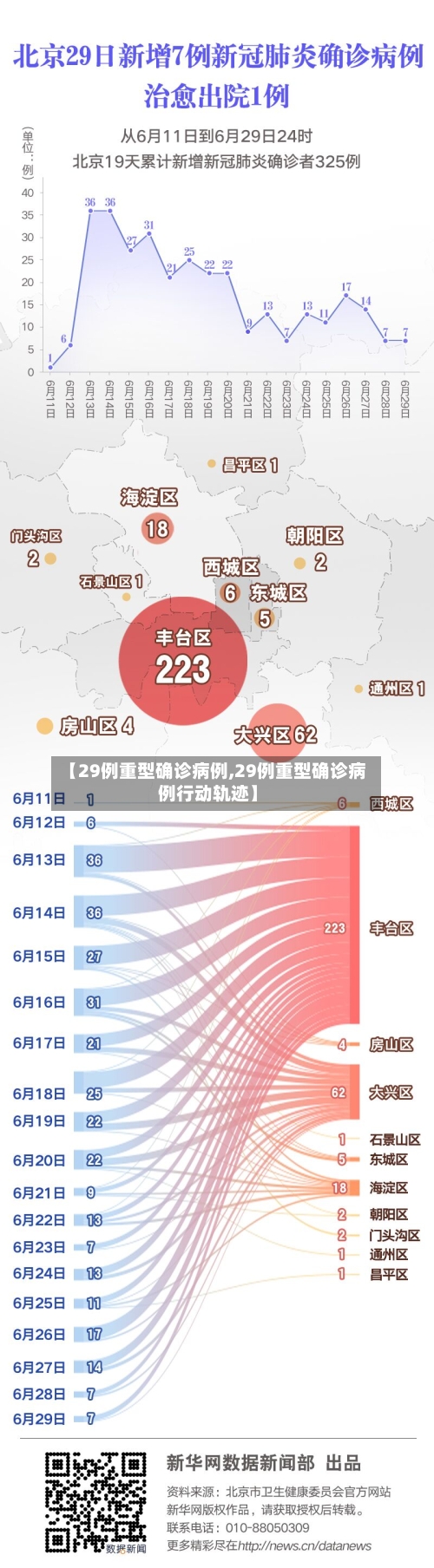 【29例重型确诊病例,29例重型确诊病例行动轨迹】