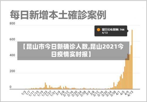 【昆山市今日新确诊人数,昆山2021今日疫情实时报】