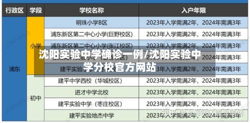 沈阳实验中学确诊一例/沈阳实验中学分校官方网站