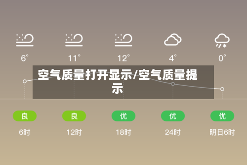 空气质量打开显示/空气质量提示