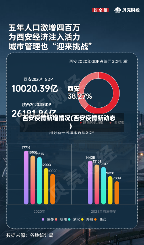 西安疫情新增情况(西安疫情新动态)