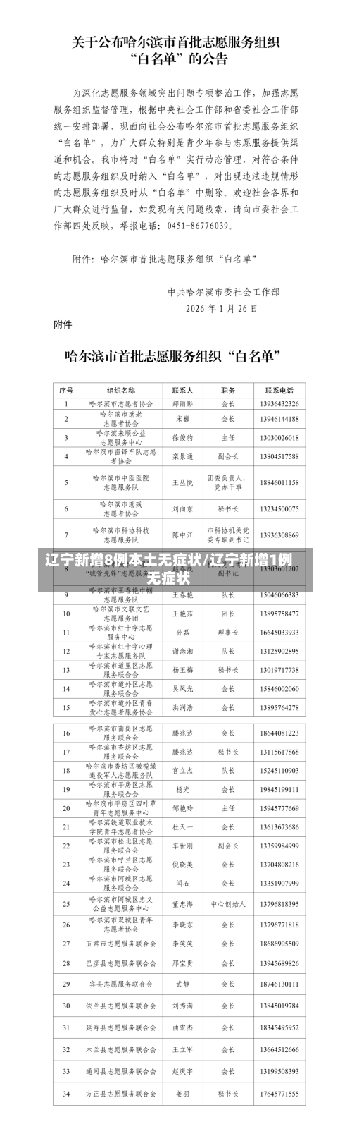 辽宁新增8例本土无症状/辽宁新增1例无症状-第2张图片