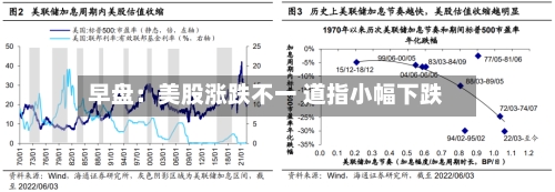 早盘:美股涨跌不一 道指小幅下跌-第2张图片