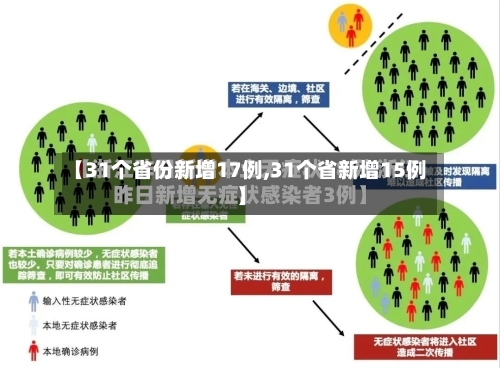 【31个省份新增17例,31个省新增15例】