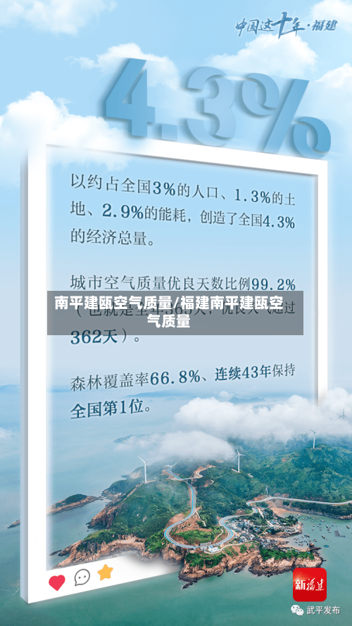 南平建瓯空气质量/福建南平建瓯空气质量