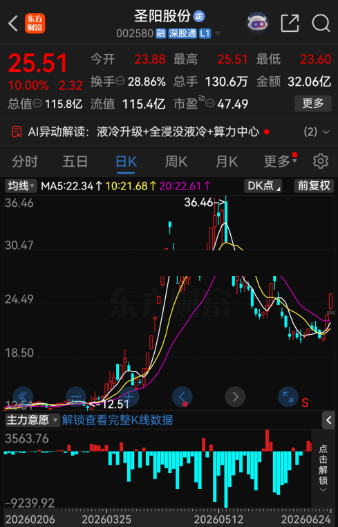 今夜，54家A股公司集体提示风险-第2张图片